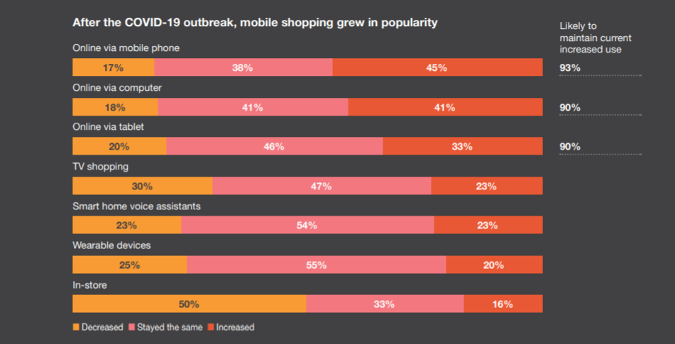 PWC-chart-45-percent-mobile-shopping